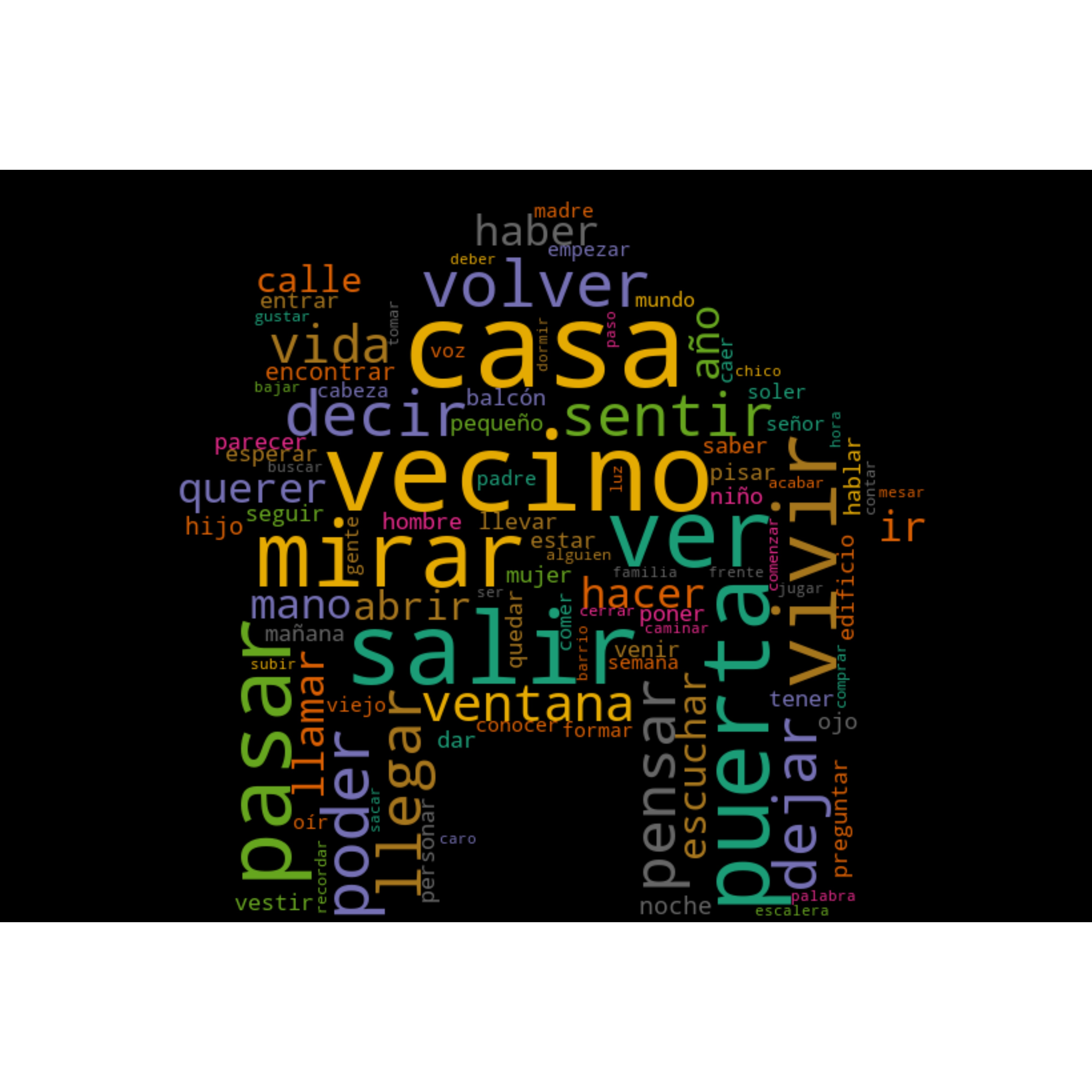 unigrams wordcloud